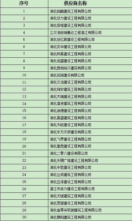 44118太阳成城集团工程施工劳务分包框架协议采购(补充征集) 入围结果公告